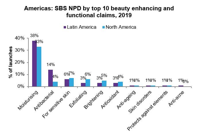 Beauty function claims